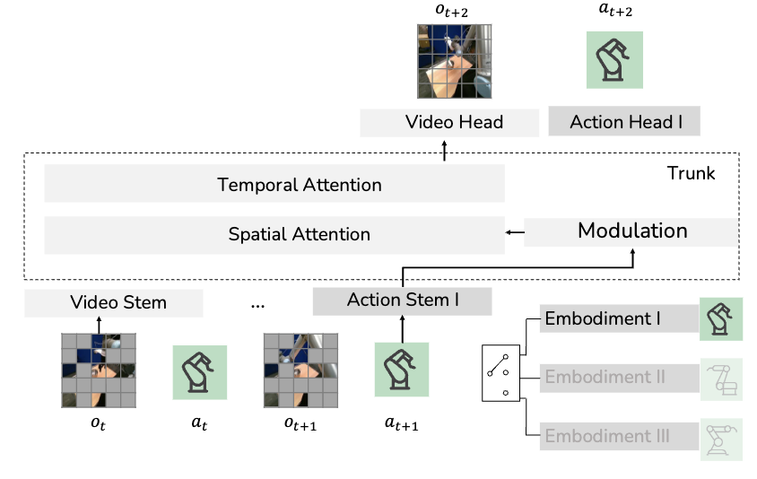 Interpolate start reference image.