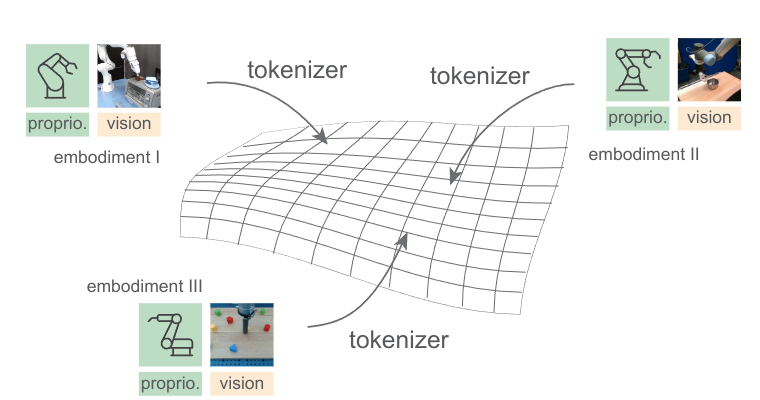 Interpolate start reference image.